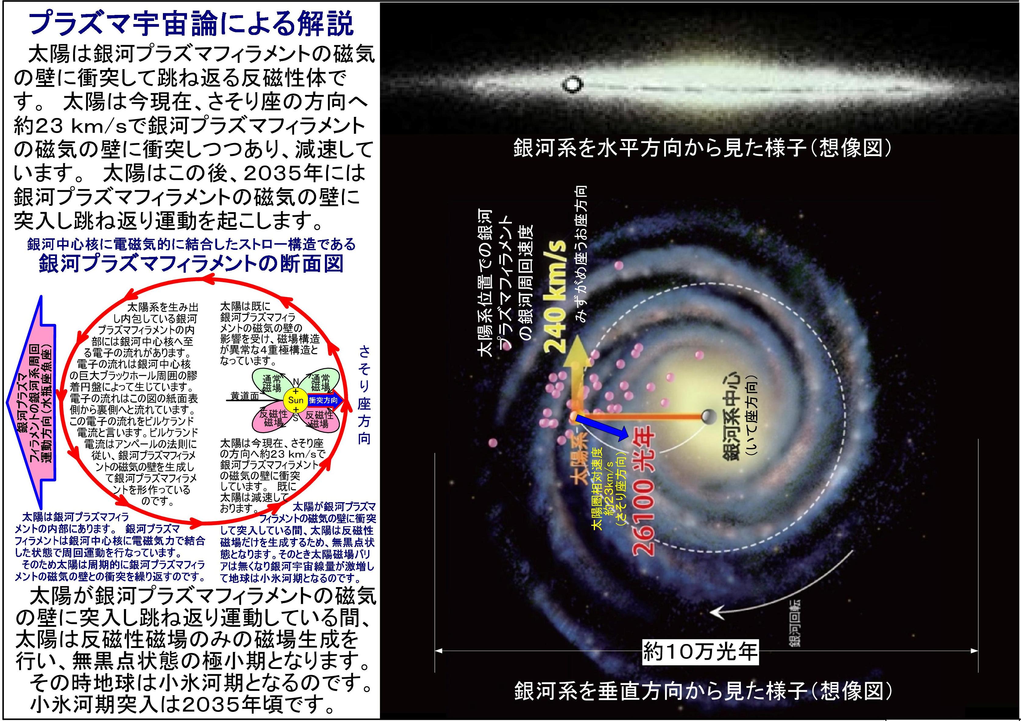 プラズマ宇宙論による反磁性体太陽の銀河磁場との衝突仮説TheCommentaryByPlasmaCosmology-2.jpg